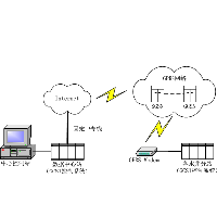 GPRS遠(yuǎn)程集中監(jiān)控系統(tǒng)